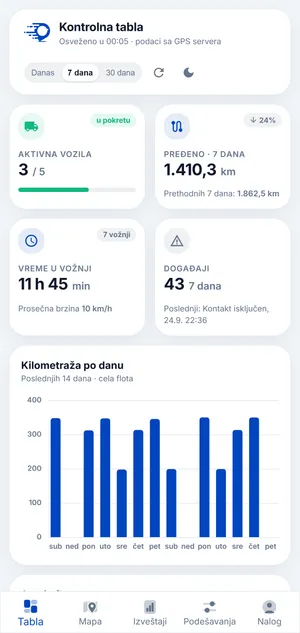 IT Track kontrolna tabla flote na računaru i telefonu — aplikacija na telefonu