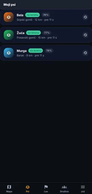 Hunter GPS - Moji psi